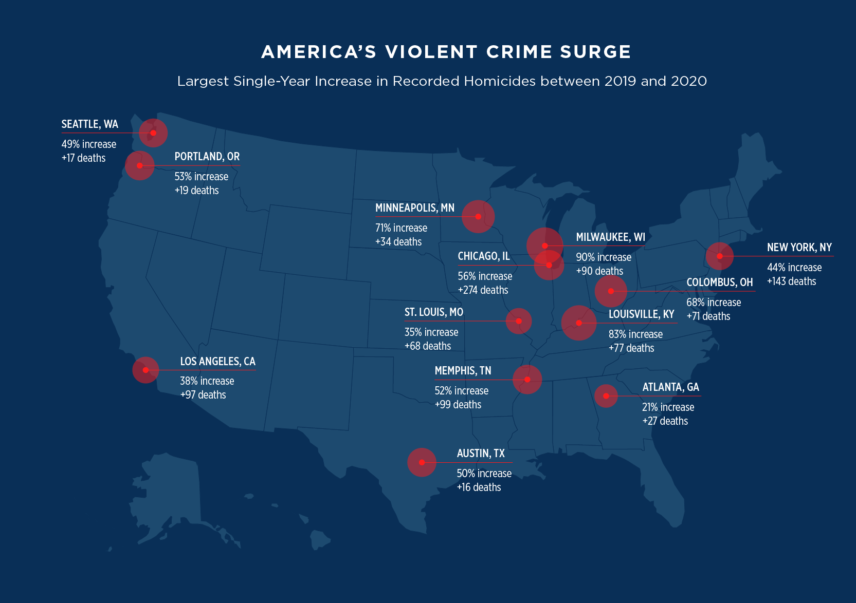 GG_Intel Report – US Murder Rise v3-01