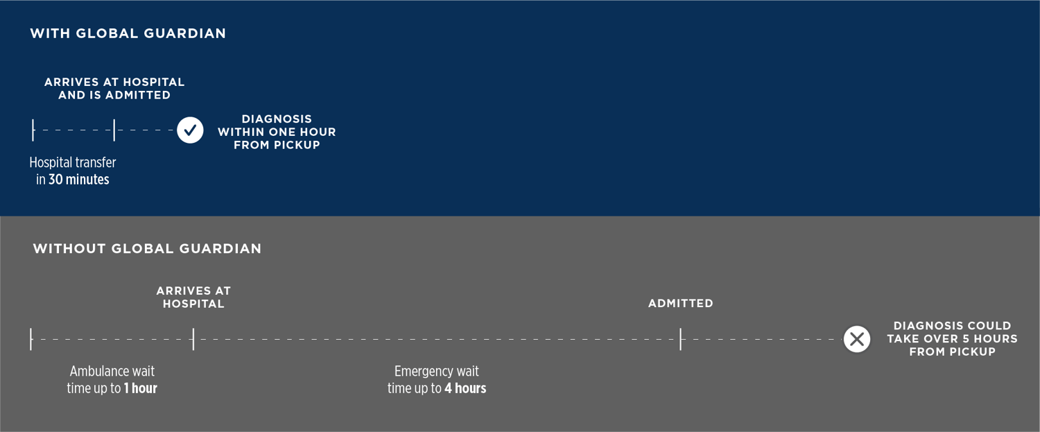 GG_Mexico-Timeline_v7