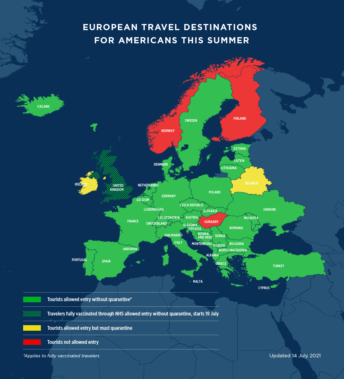 COVID19 Update Europe Largely Open to American Tourists