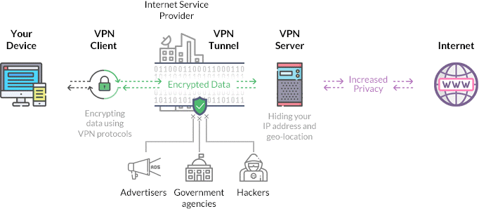 Most Secure Vpn Protocols In 2023 thumbnail