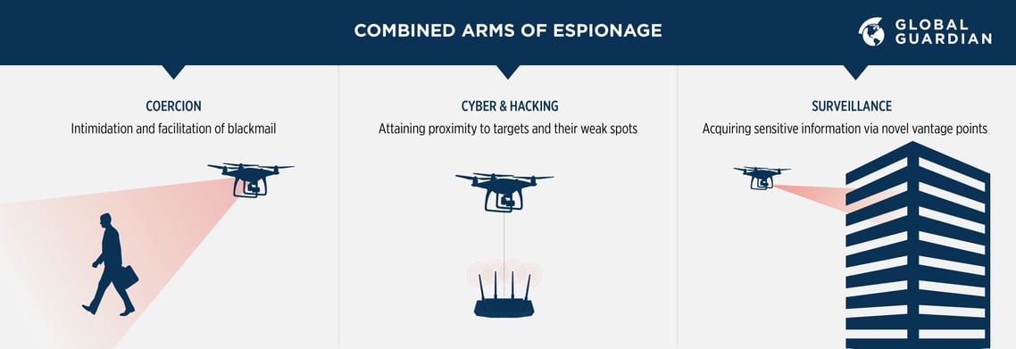 drone use in espionage