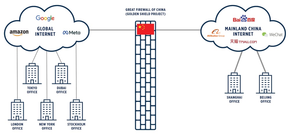 Great_firewall_of_chinav2