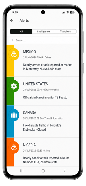 HALO - Android - Alerts