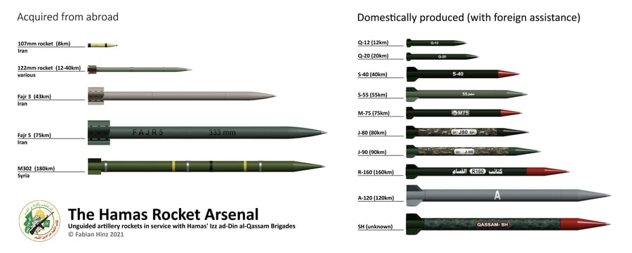 Hamas Arsenal