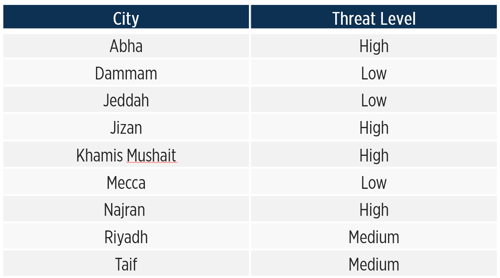 IntelBrief_Yemen_Cities Threat Table