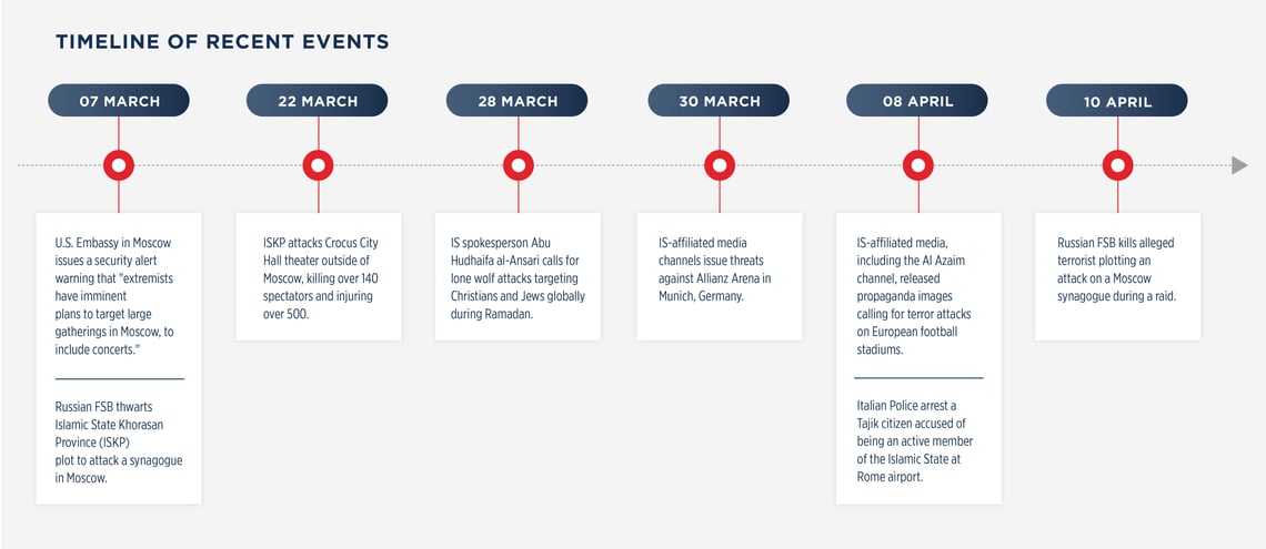 recent jihadist timeline
