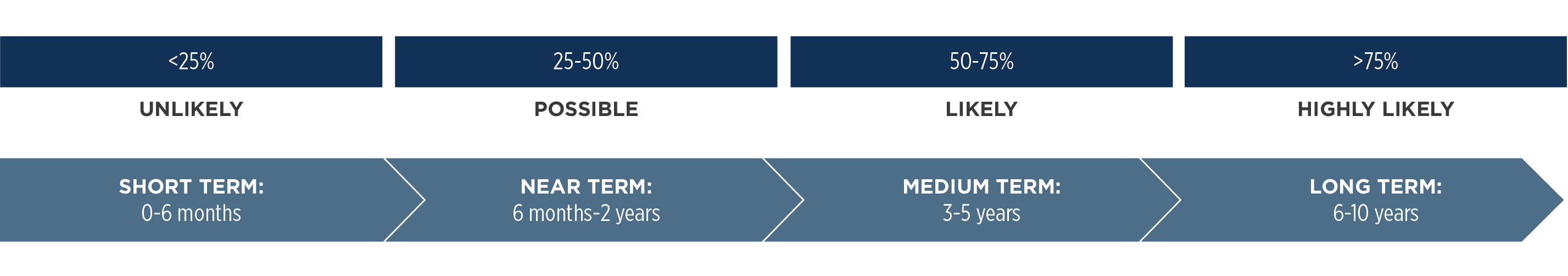 Barometer Risk Score June Risk Barometer