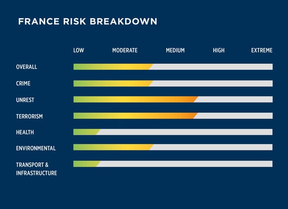 paris france olympics 2024 threat breakdown graph