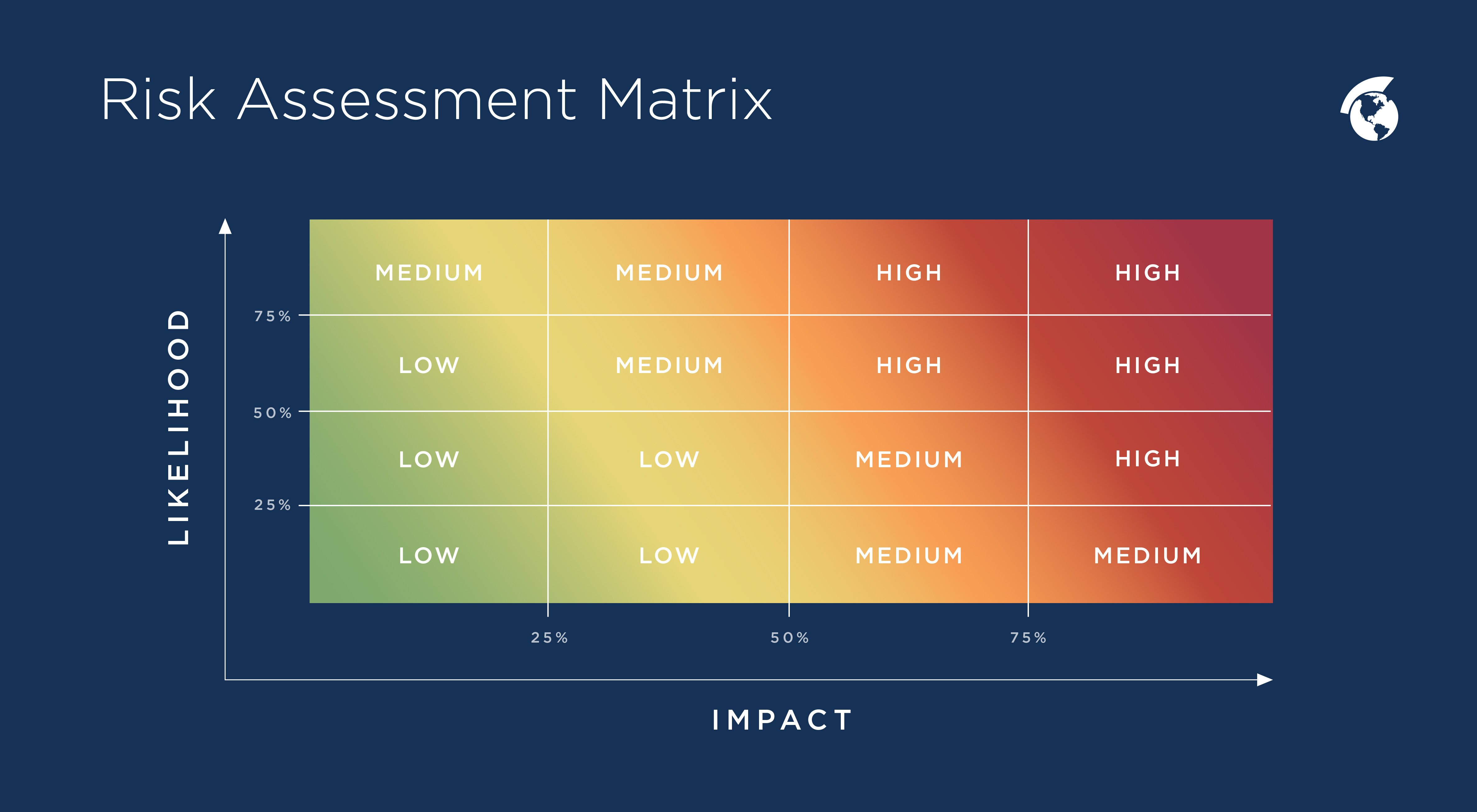 risk assessment matrix