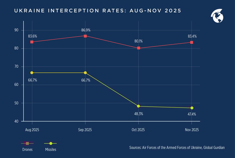 Risk_Barometer_December_25_Diagram