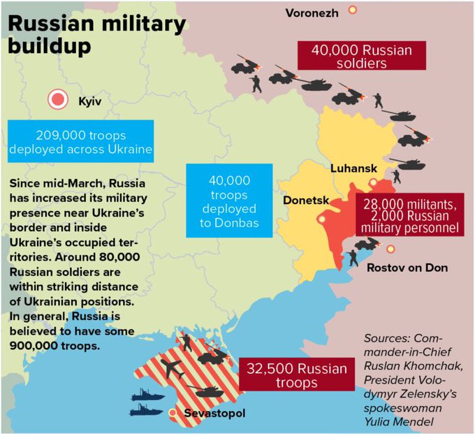 Russian Buildup April 2021