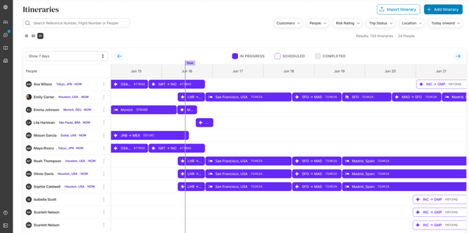 Travel Itineraries_Gantt View