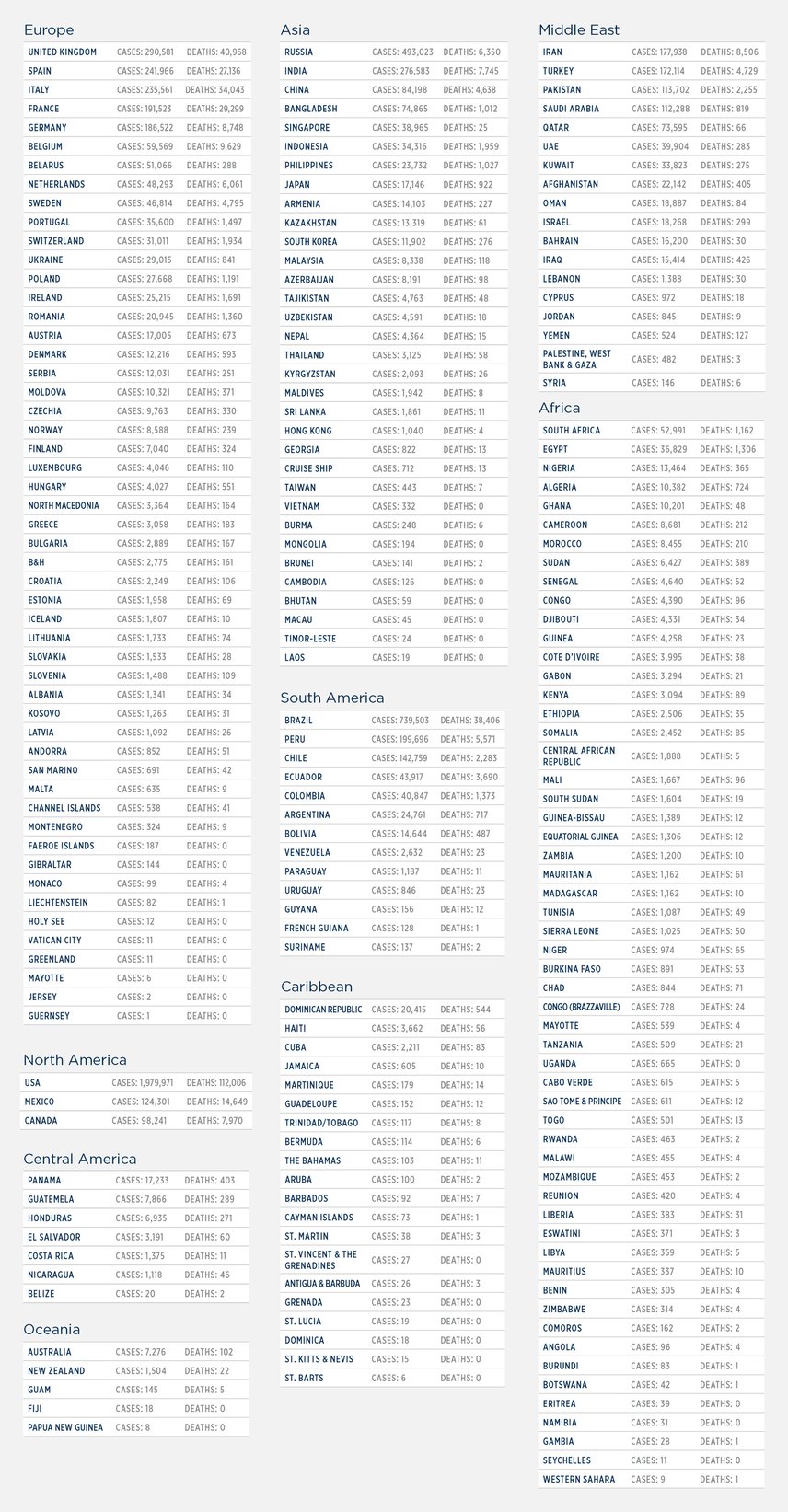 World Chart 6.10