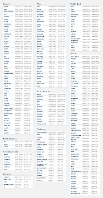 World Chart