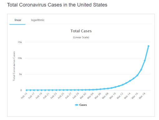 cases us graph