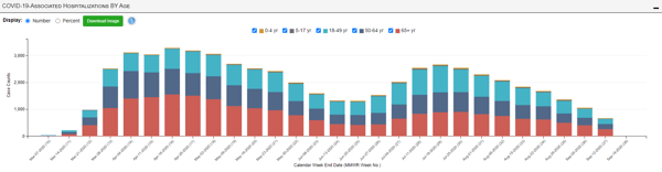 cdc covid hospitalizations