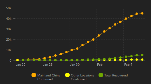 coronavirus 12 feb graph