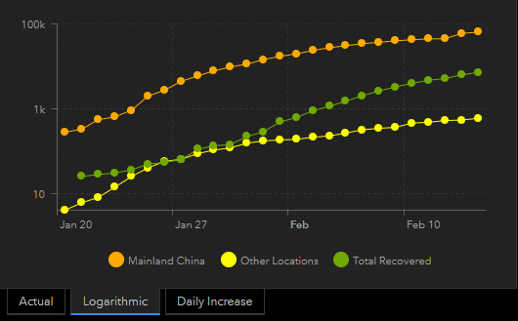 coronavirus 14 feb graph