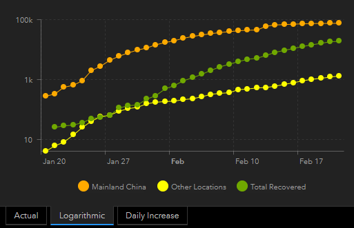 coronavirus 21 feb graph