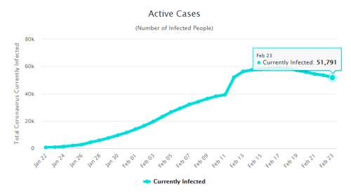 coronavirus 24 feb graph 2