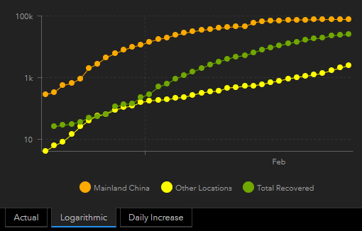 coronavirus 24 feb graph