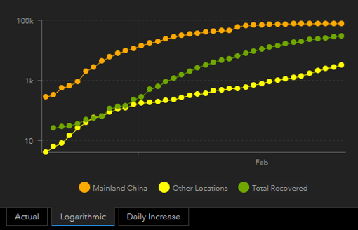 coronavirus 26 feb graph 2