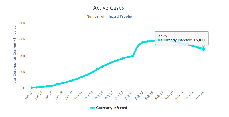 coronavirus 26 feb graph