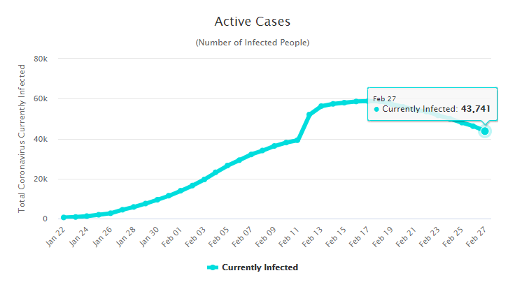 COVID-19 Update: Global Markets Sink Amid New Cases
