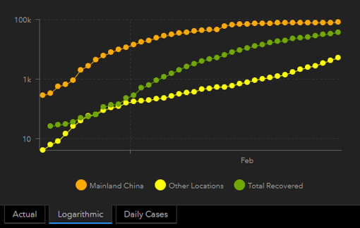 coronavirus 28 feb graph