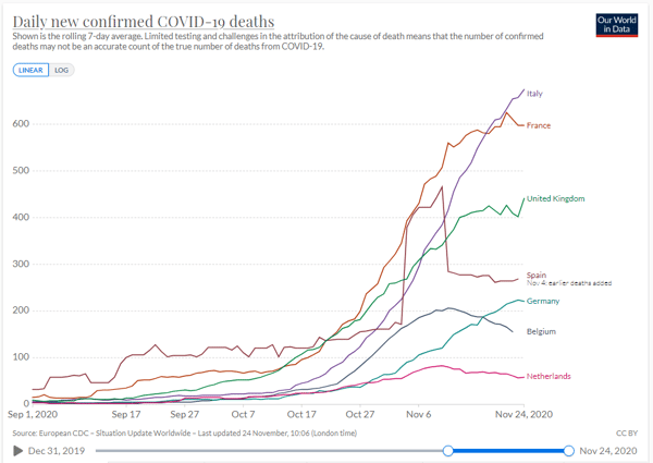 europe covid deaths 24 nov