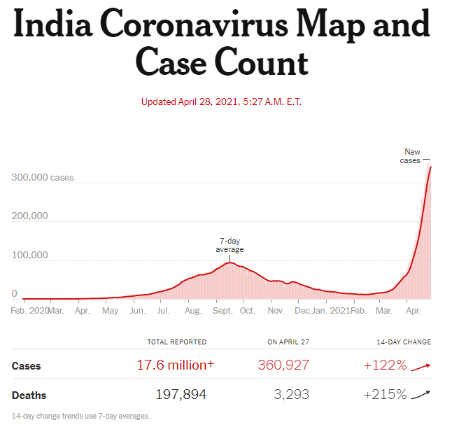 india cases-1