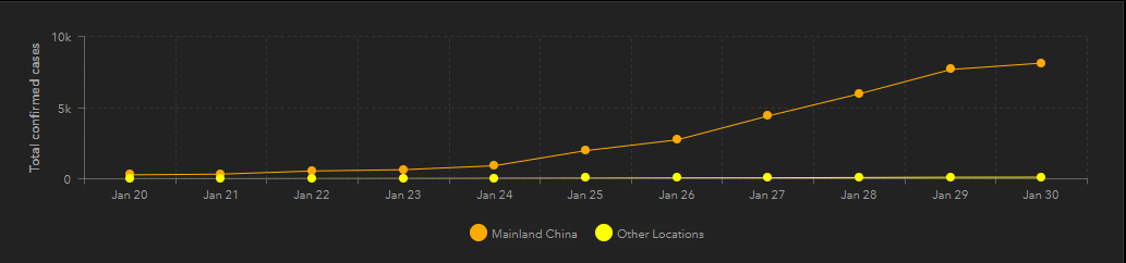 jhs chart