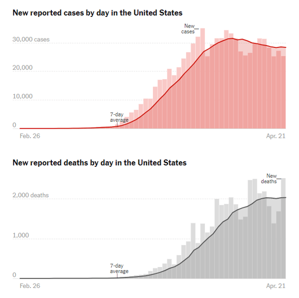 nyt moving average