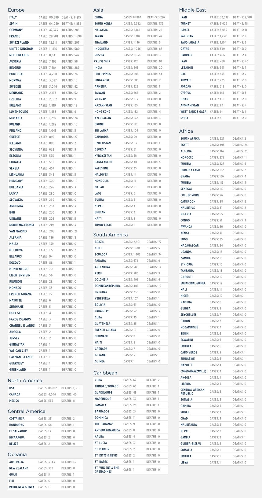 world list 27 march